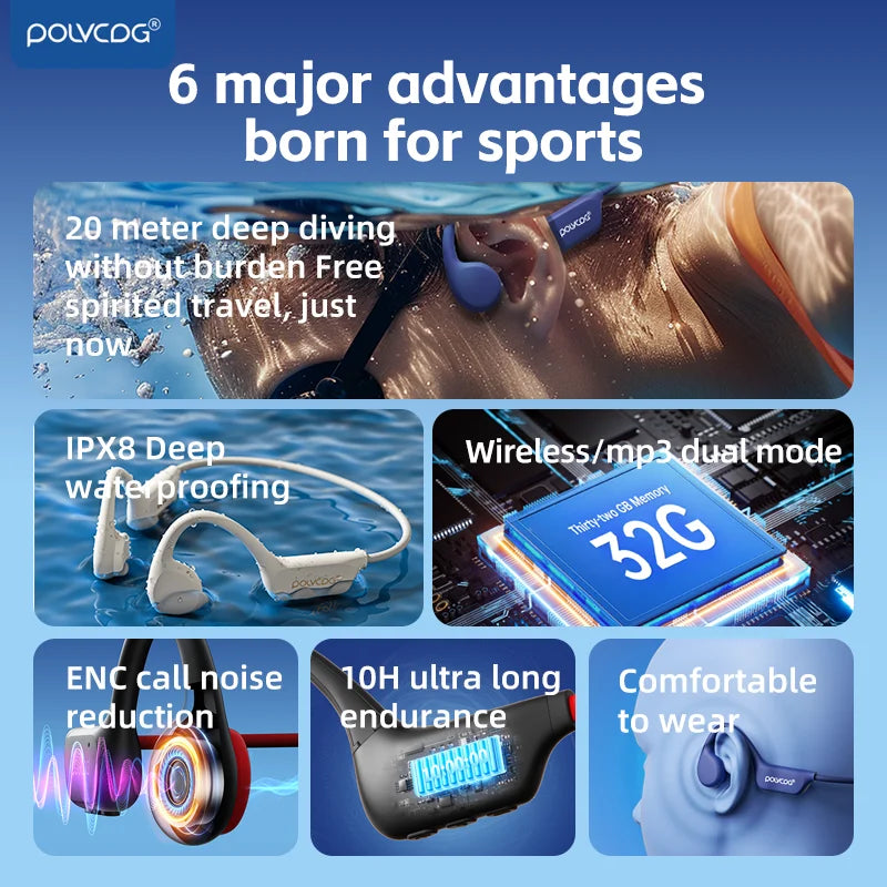 POLVCDG Knochenleitungs-Headset IPX8 32 GB Bluetooth 5.3 Kabelloses Headset mit Mikrofon Wasserdicht Schwimmen 2024 Neu