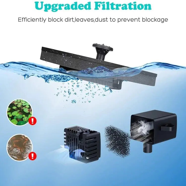 Solar Power Bird Bath Fountain Pump Upgrade 1,4W Ηλιακό συντριβάνι με 4 ακροφύσια