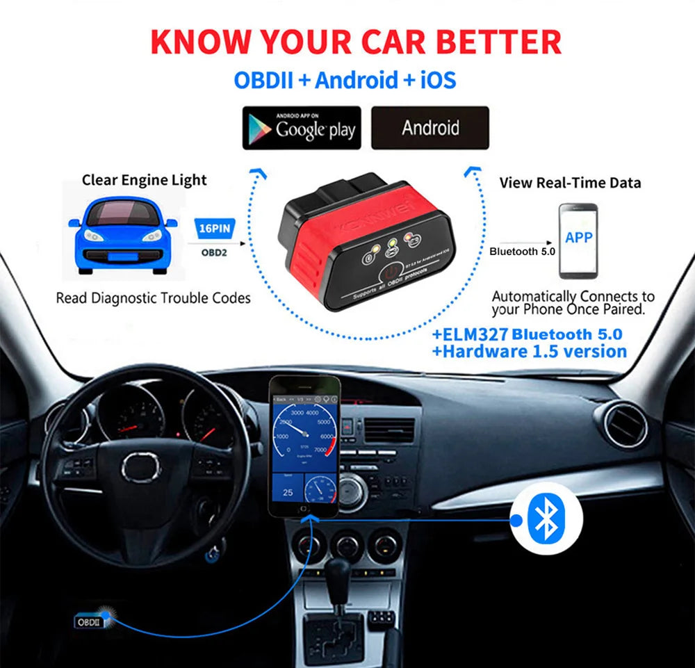 ELM327 OBD2 Bluetooth Car Scanner Vgate ICar2 V1.5 Car Diagnostic Tool for Android/PC/IOS Code Reader Car Repair