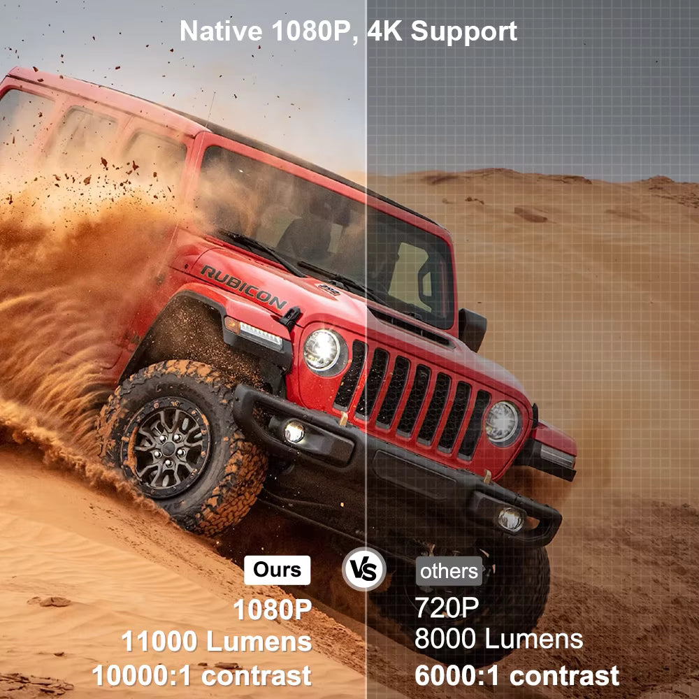 ThundeaL TD80W (Android 13 Edition): Your Portable 1080p Home Cinema