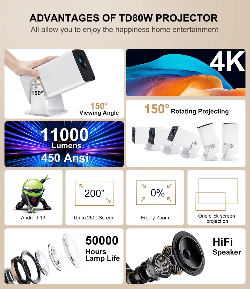 ThundeaL TD80W (Android 13 Edition): Your Portable 1080p Home Cinema